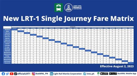 lrt pasay|Tickets and Fares .